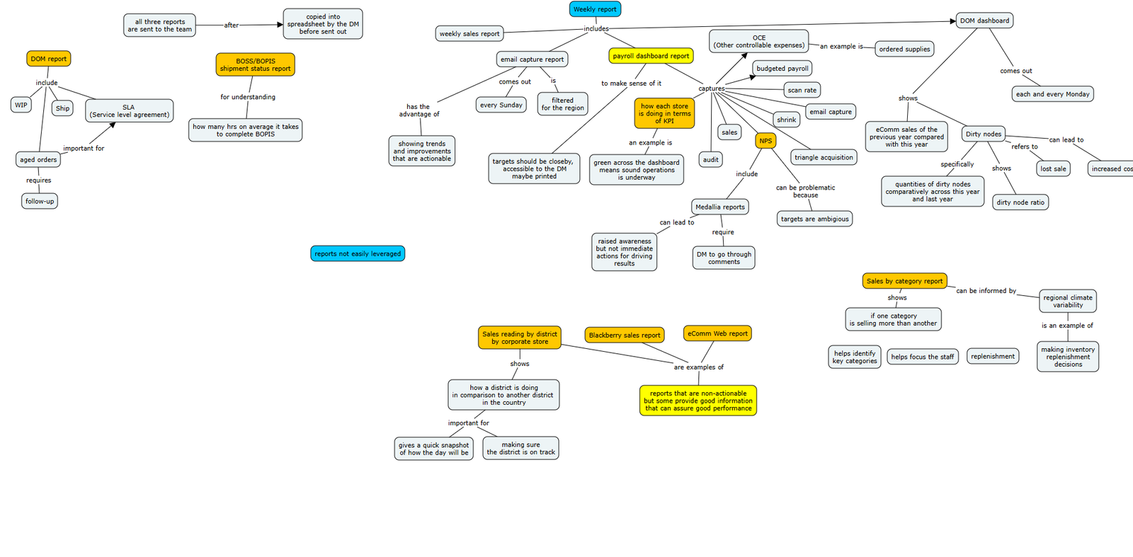 Cognitive Task Analysis, primary view