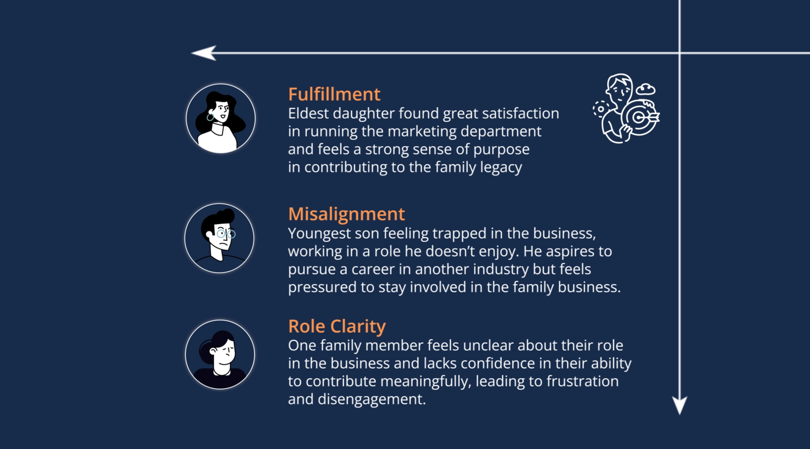 Family Business, view 4